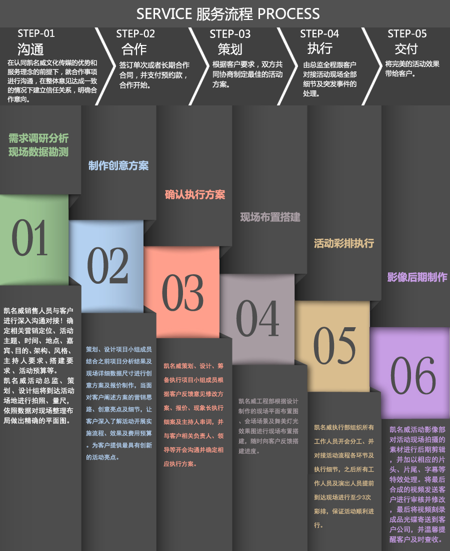 服務流程效果.jpg